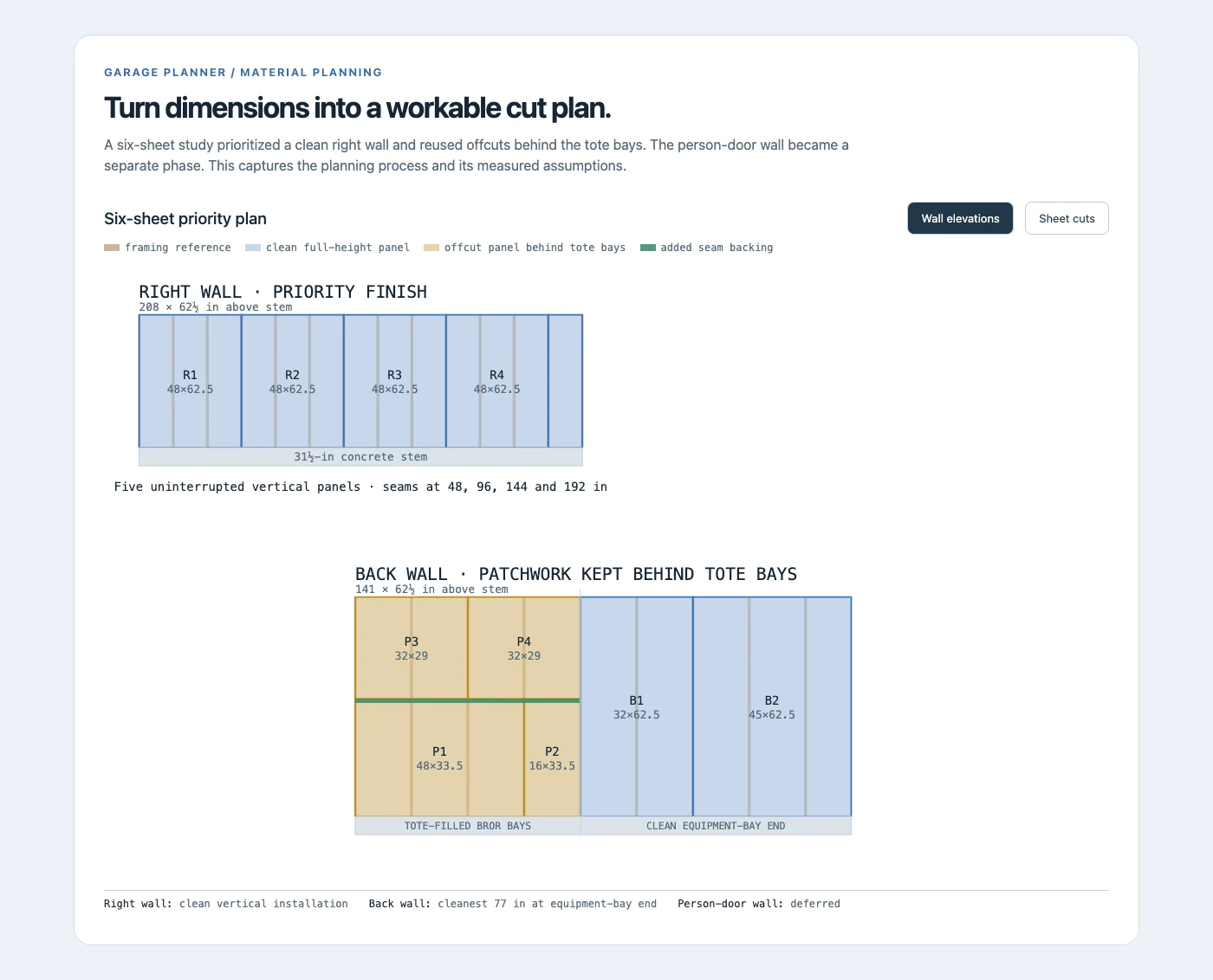 Drywall wall elevations showing a six-sheet planning study, framing references, full-height panels, reused offcuts, and added seam backing.
